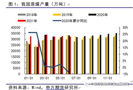 ���f��؛_��Ʒ���}_����ú��������ѬF(xi��n)��ú�r�µ��д��r��