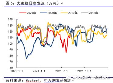 ���f��؛_��Ʒ���}_����ú��������ѬF(xi��n)��ú�r�µ��д��r��